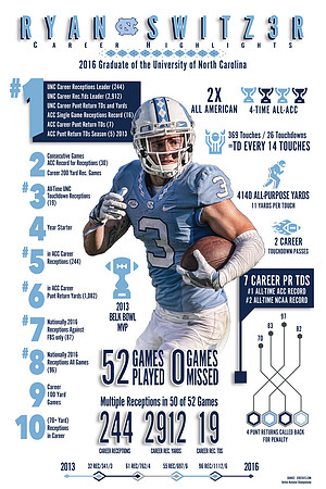 NEW-Switzer infographic-UNC Career